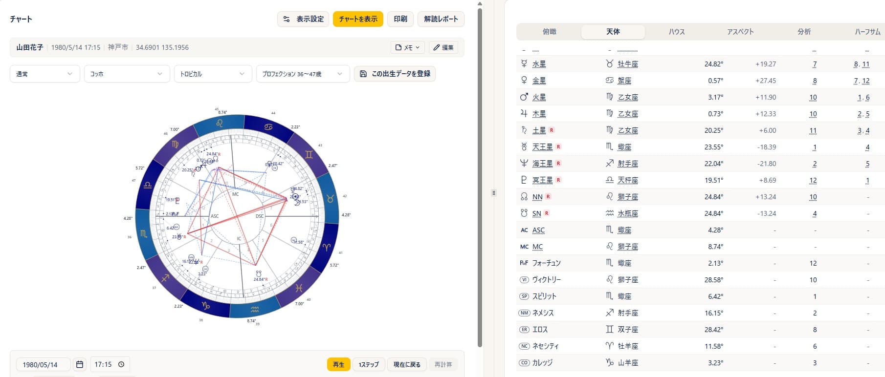古典（伝統）技法